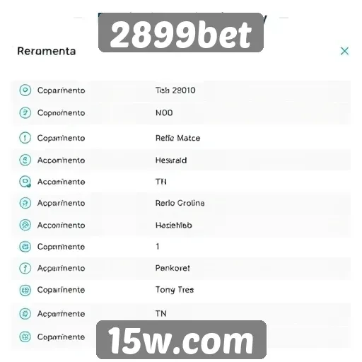 Avaliação dos métodos de pagamento no 2899bet